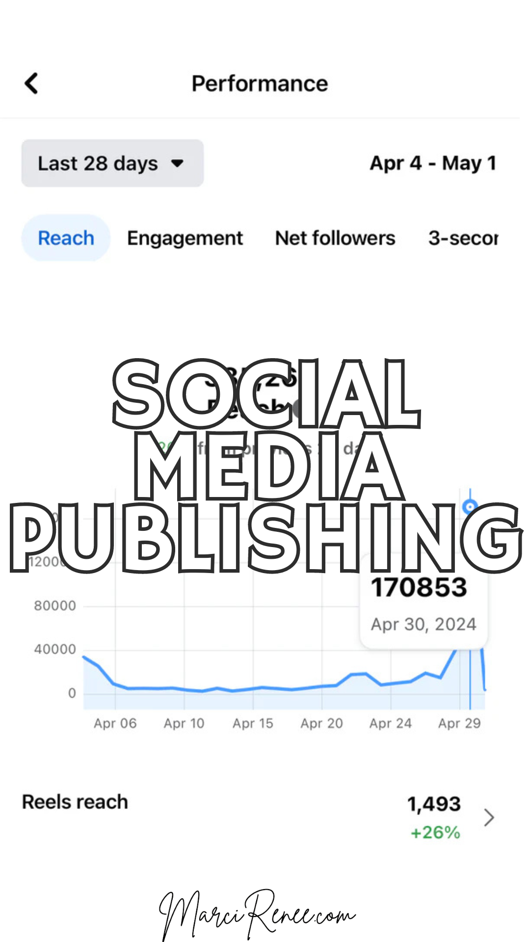 Social Media Publishing