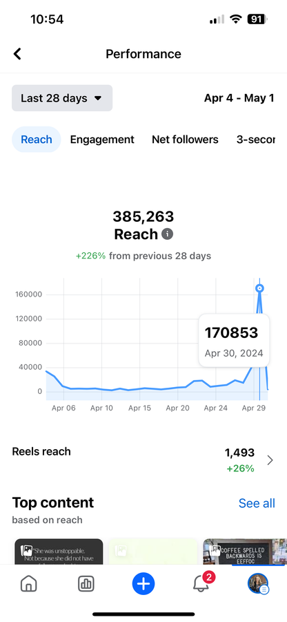 Social Media Publishing